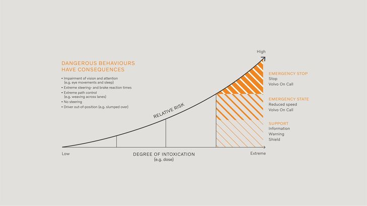 График опасности