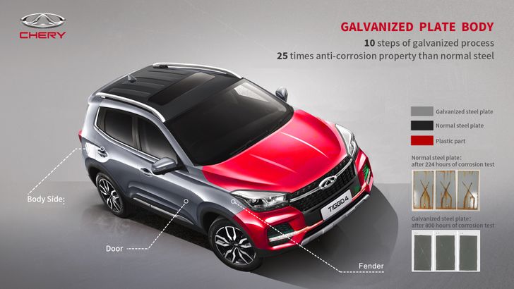 Оцинкованные детали Chery Tiggo 4