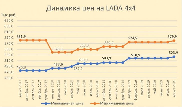 Инфографика