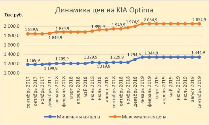 Инфографика