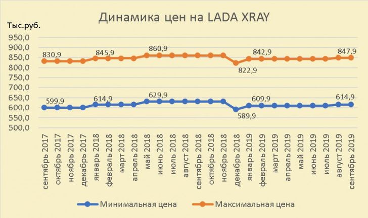 Инфографика «Цена Авто»