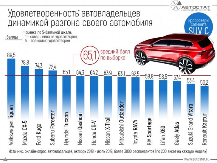 Инфографика «АвтоСТАТ»