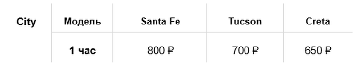 Тарифы подписки City