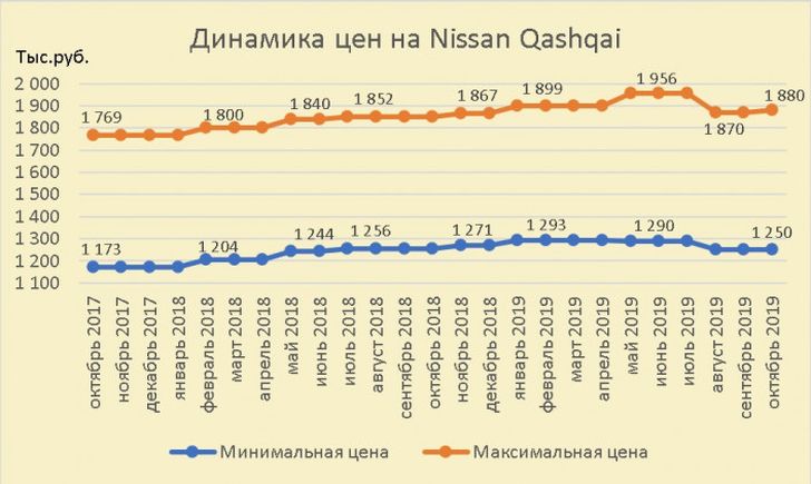 Инфографика