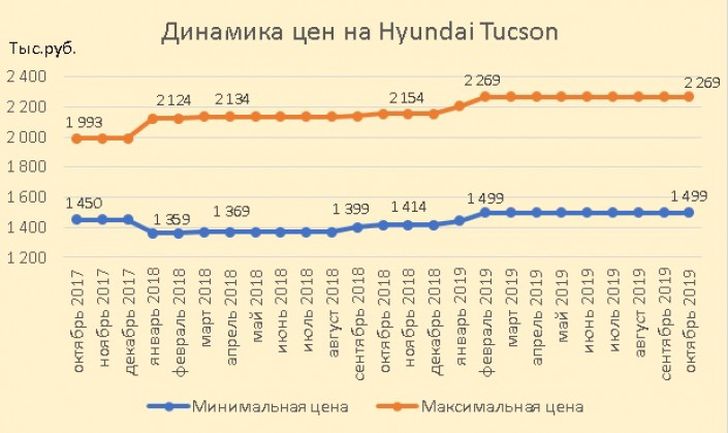 Инфографика