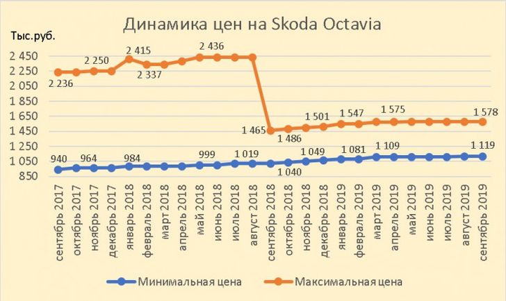 Инфографика