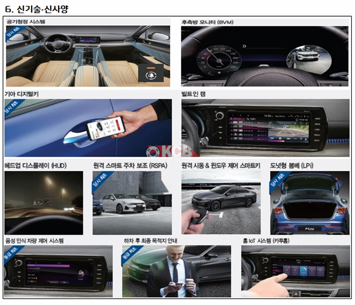 Брошюра с новой KIA Optima