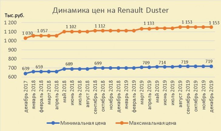 Инфографика «Цена Авто»