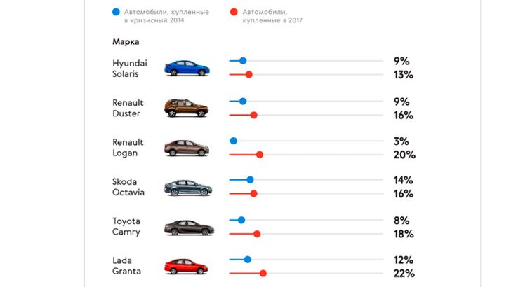 Инфографика Авто.ру