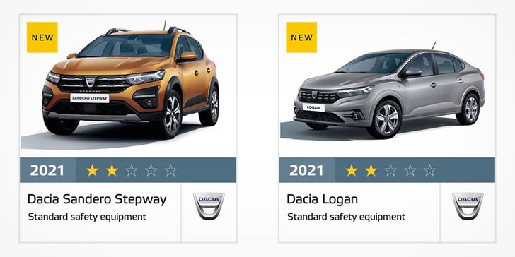 Результаты краш-тестов Euro NCAP