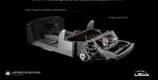 Платформа Lotus