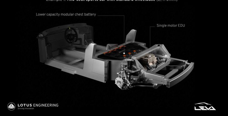Бренд Lotus представил электрическую модульную платформу LEVA