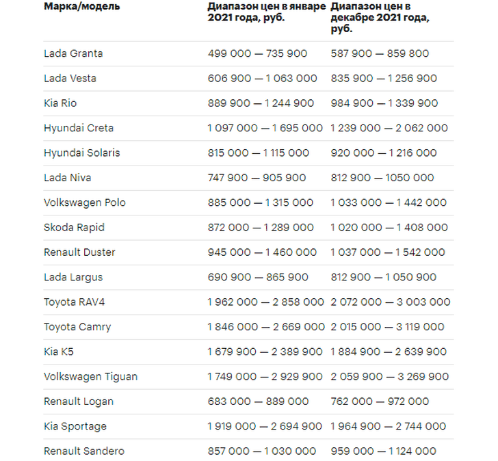 Таблица цен