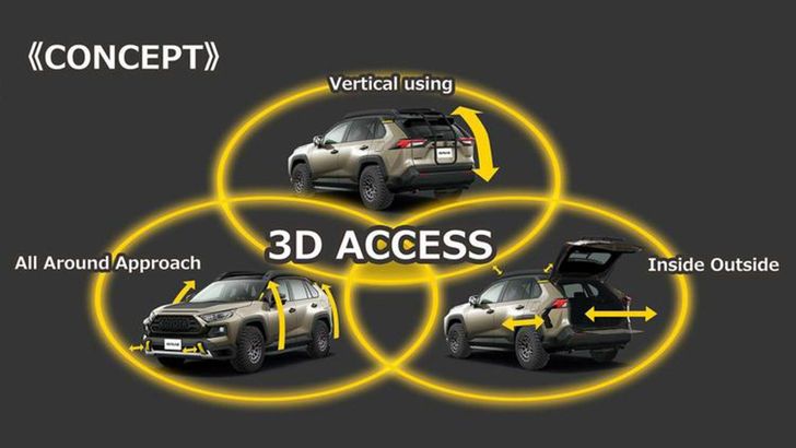 Toyota RAV4 5D Adventure 2022