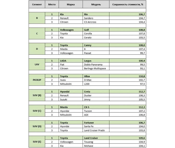 Рейтинг ликвидности массовых авто