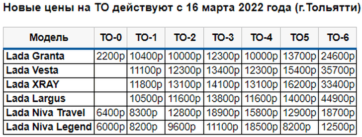 Новые цены на ТО для LADA