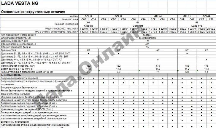 Прайс-лист LADA Vesta FL