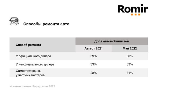 Статистика