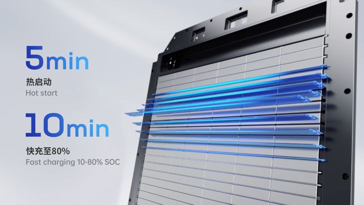 CATL выпустит аккумулятор для электромобилей с запасом хода более 1000 км