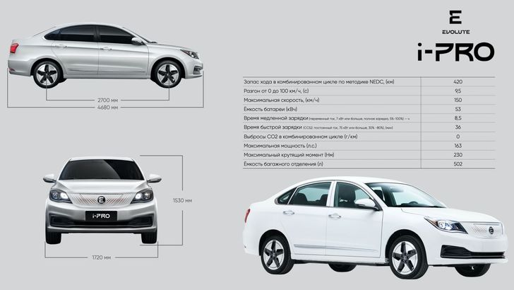Характеристики Evolute i-Pro