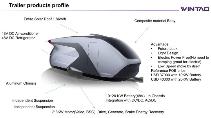 Схема работы трейлера WinTao