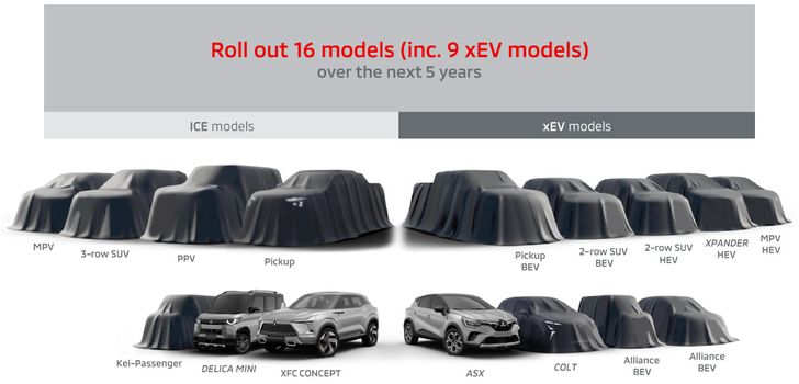 План новинок Mitsubishi