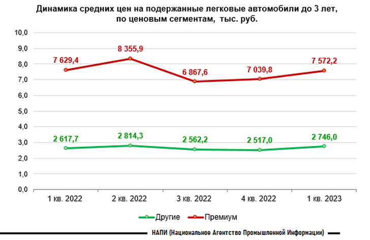 Инфографика НАПИ. График НАПИ