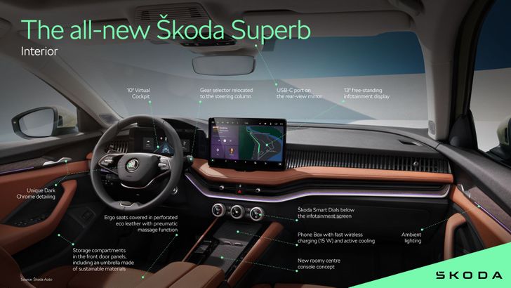 Интерьер нового Skoda Superb