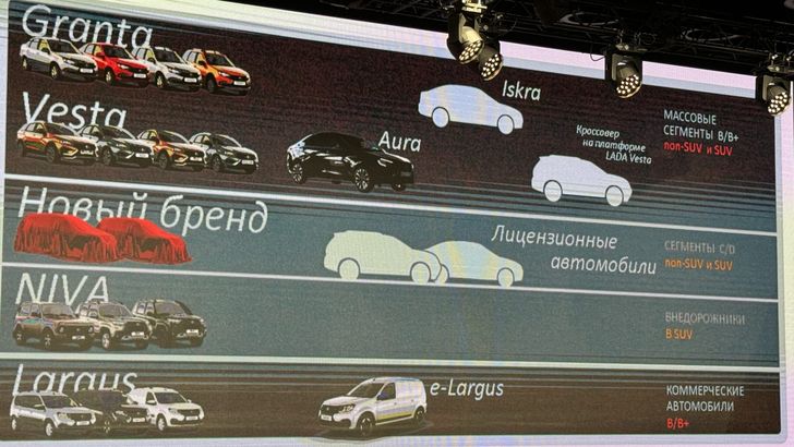 Слайд презентации АвтоВАЗа