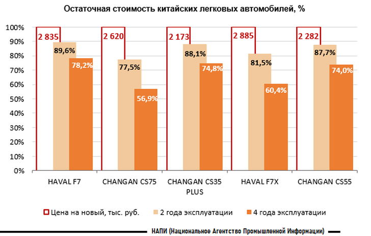 Инфографика НАПИ