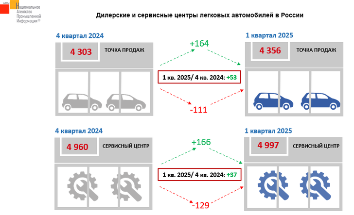 Инфографика НАПИ