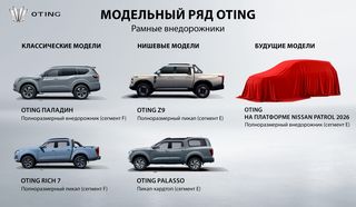 Линейка Oting