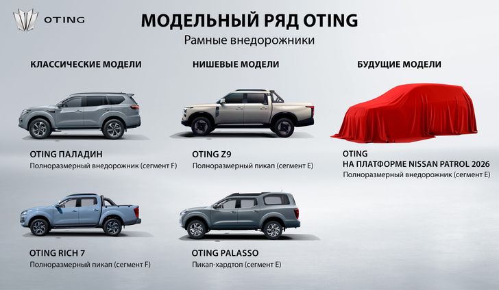 В Россию едут два новых пикапа, которые будут продавать с гарантией