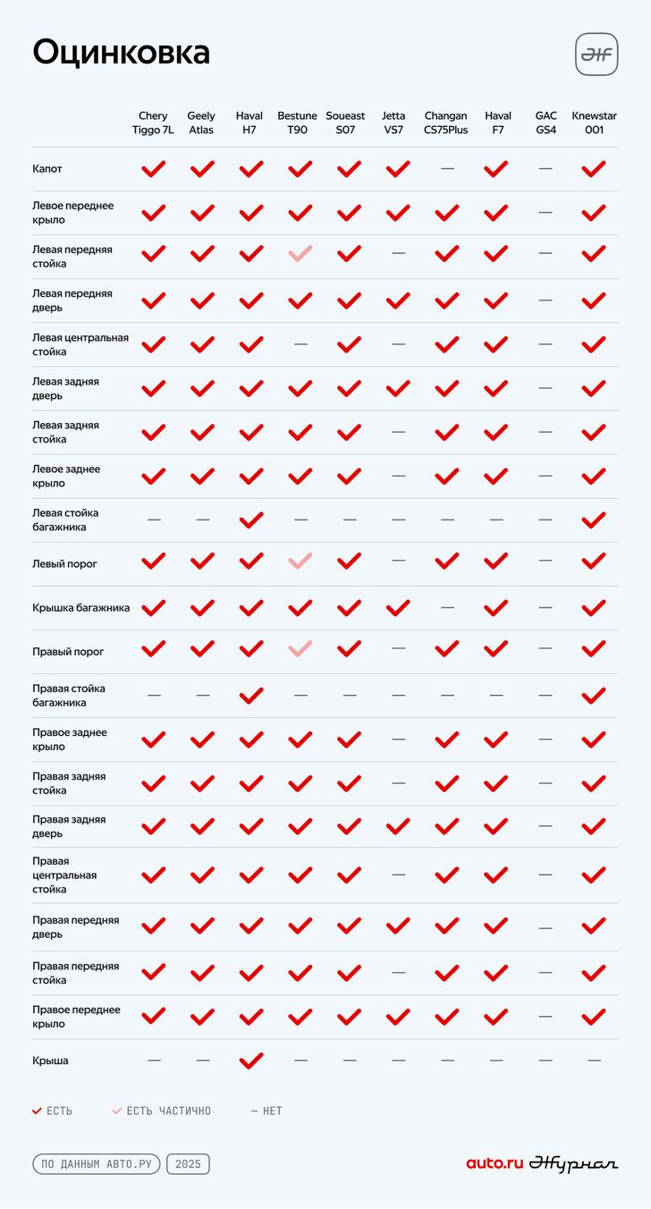 Сравнительная таблица. Инфографика Журнал Авто.ру