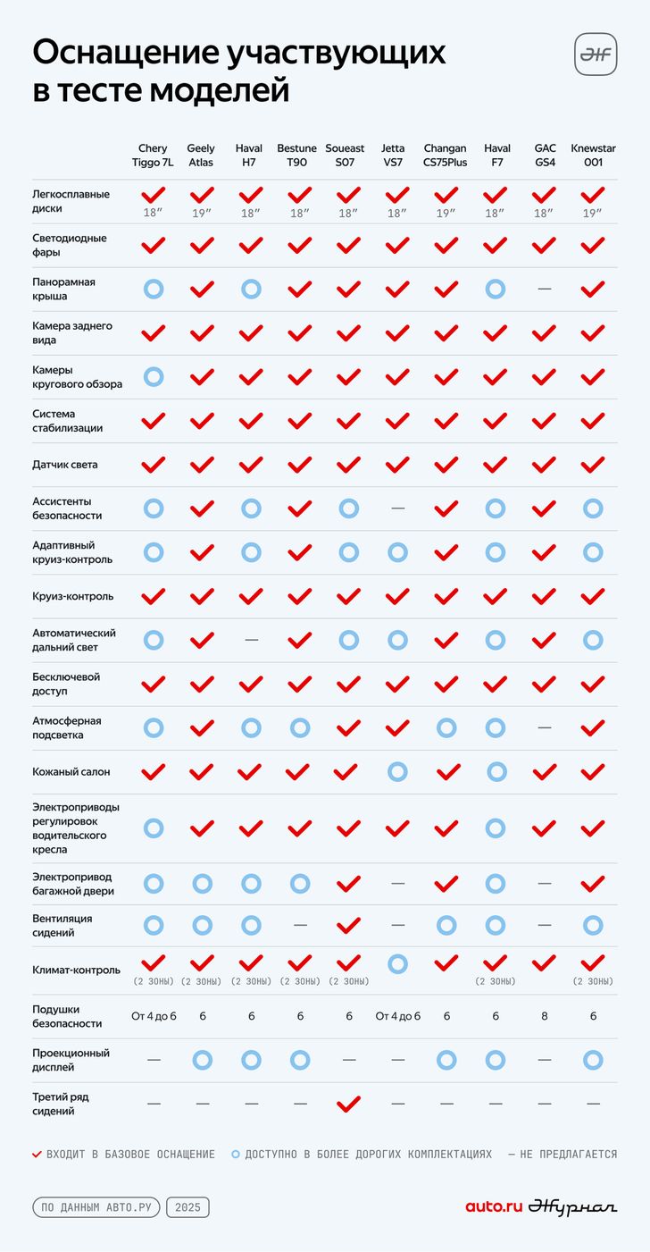 Сравнительная таблица. Инфографика Журнал Авто.ру