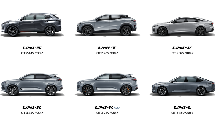 Модельный ряд Uni